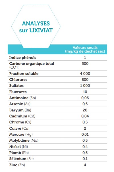 sols pollués